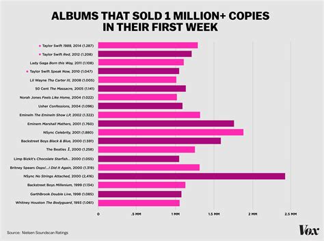 The Impact of Exclusive Album Releases on Sales and Fan Loyalty